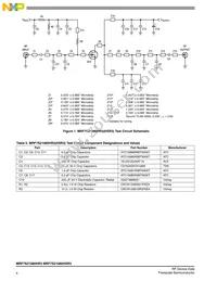 MRF7S21080HSR5 Datasheet Page 4