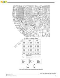 MRF7S21150HSR5 Datasheet Page 9