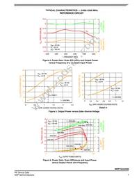 MRF7S24250NR3 Datasheet Page 7