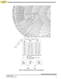 MRF7S38010HSR5 Datasheet Page 9