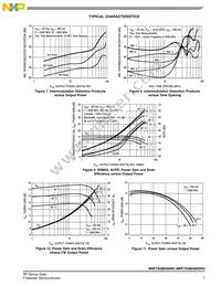 MRF7S38040HSR5 Datasheet Page 7