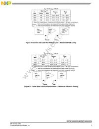 MRF8P18265HSR6 Datasheet Page 7