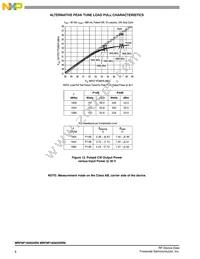 MRF8P18265HSR6 Datasheet Page 8