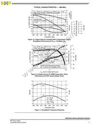 MRF8P20100HSR3 Datasheet Page 11