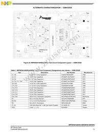 MRF8P20100HSR3 Datasheet Page 13