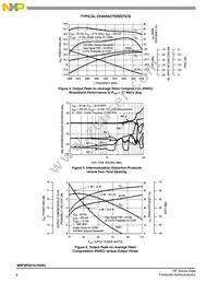 MRF8P20161HSR3 Datasheet Page 6