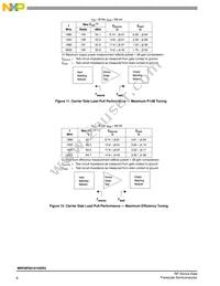 MRF8P20161HSR3 Datasheet Page 8