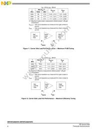 MRF8P23080HSR3 Datasheet Page 8