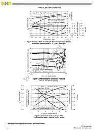 MRF8P9040NBR1 Datasheet Page 6