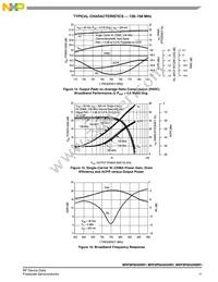 MRF8P9040NBR1 Datasheet Page 11