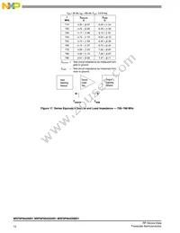 MRF8P9040NBR1 Datasheet Page 12