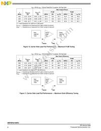 MRF8P9210NR3 Datasheet Page 8