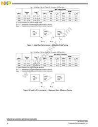 MRF8S18210WHSR5 Datasheet Page 8