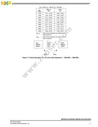 MRF8S18210WHSR5 Datasheet Page 11