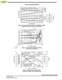 MRF8S21140HSR3 Datasheet Page 5