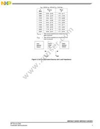 MRF8S21140HSR3 Datasheet Page 7