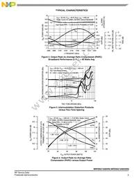 MRF8S21200HSR6 Datasheet Page 5