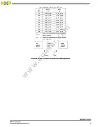 MRF8S7235NR3 Datasheet Page 7