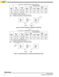 MRF8S7235NR3 Datasheet Page 8