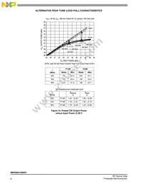 MRF8S9120NR3 Datasheet Page 8