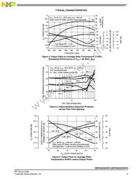 MRF8S9202GNR3 Datasheet Page 5