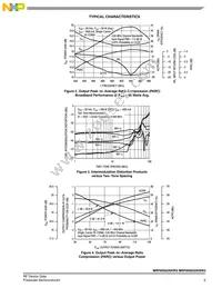 MRF8S9220HR3 Datasheet Page 5