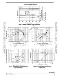 MRF9030LSR1 Datasheet Page 5