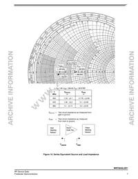 MRF9030LSR1 Datasheet Page 7