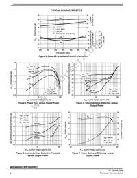 MRF9060NR1 Datasheet Page 6