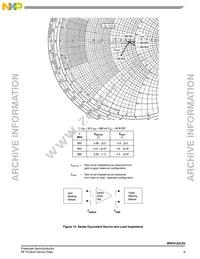 MRF9120LR3 Datasheet Page 9