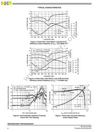 MRFE6S8046NR1 Datasheet Page 6