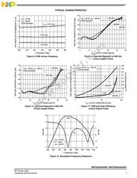 MRFE6S8046NR1 Datasheet Page 7