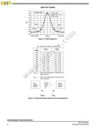 MRFE6S8046NR1 Datasheet Page 8