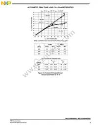 MRFE6S8046NR1 Datasheet Page 9