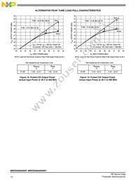 MRFE6S9046NR1 Datasheet Page 10