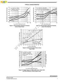 MRFE6S9060NR1 Datasheet Page 7