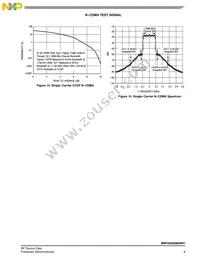 MRFE6S9060NR1 Datasheet Page 9