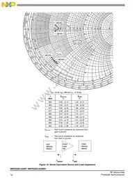 MRFE6S9125NR1 Datasheet Page 10