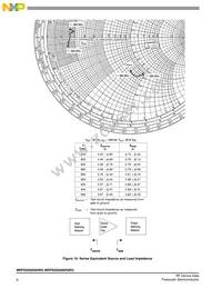 MRFE6S9200HSR5 Datasheet Page 8