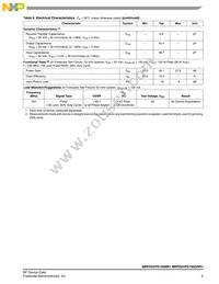 MRFE6VP5150NR1 Datasheet Page 3