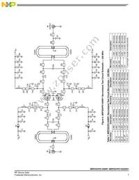 MRFE6VP5150NR1 Datasheet Page 7