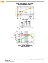 MRFE6VP5150NR1 Datasheet Page 15