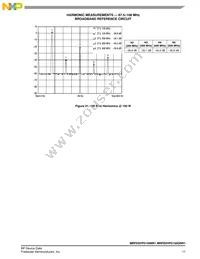 MRFE6VP5150NR1 Datasheet Page 17