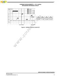 MRFE6VP5300GNR1 Datasheet Page 17