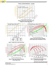 MRFE6VP61K25GNR6 Datasheet Page 7