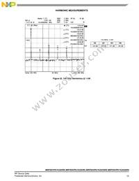 MRFE6VP61K25HSR6 Datasheet Page 15