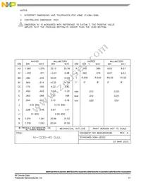 MRFE6VP61K25HSR6 Datasheet Page 21