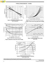 MRFE6VP8600HSR6 Datasheet Page 6