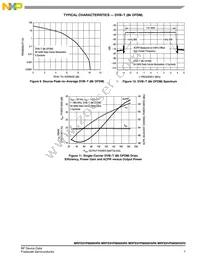 MRFE6VP8600HSR6 Datasheet Page 7