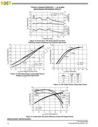 MRFE6VS25GNR1 Datasheet Page 12